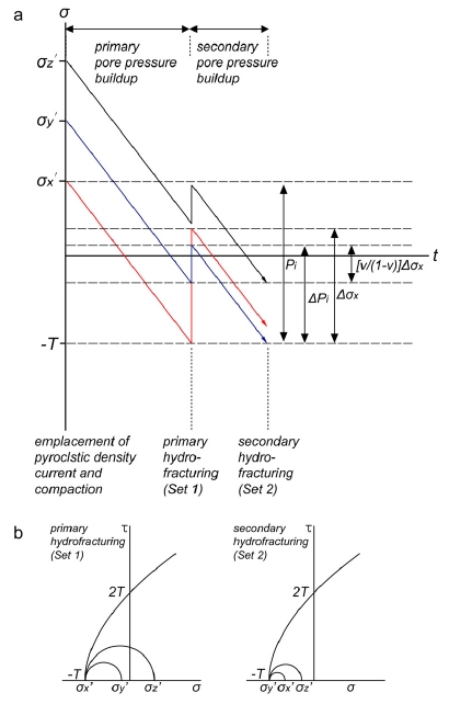 Fig. 8. Fig. 8.