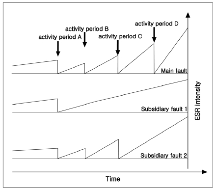 Fig. 1. Fig. 1.