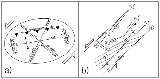 Fig. 7. Fig. 7.