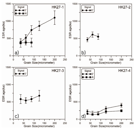 Fig. 15.