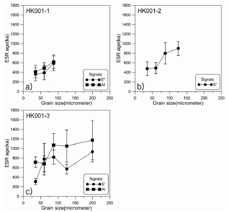 Fig. 17.