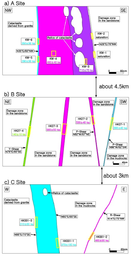Fig. 18.