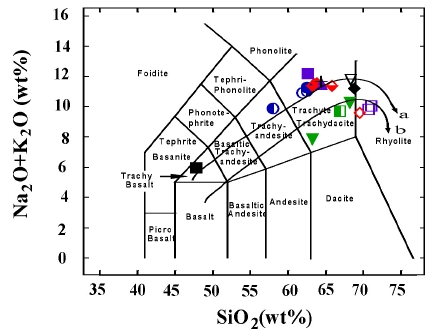 Fig. 3. Fig. 3.