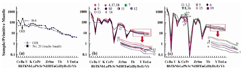 Fig. 7. Fig. 7.