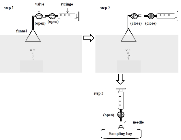 Fig. 2. Fig. 2.