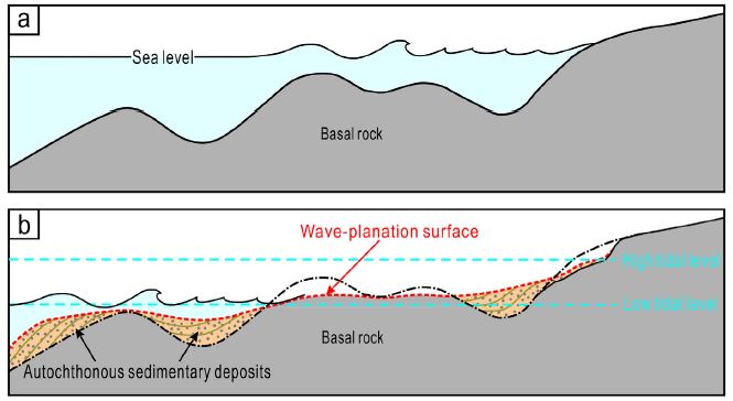 Fig. 10. Fig. 10.