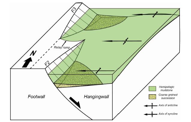 Fig. 10. Fig. 10.