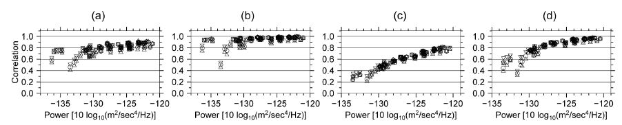 Fig. 4. Fig. 4.