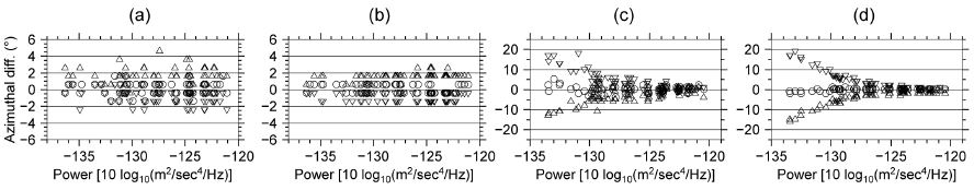 Fig. 5. Fig. 5.