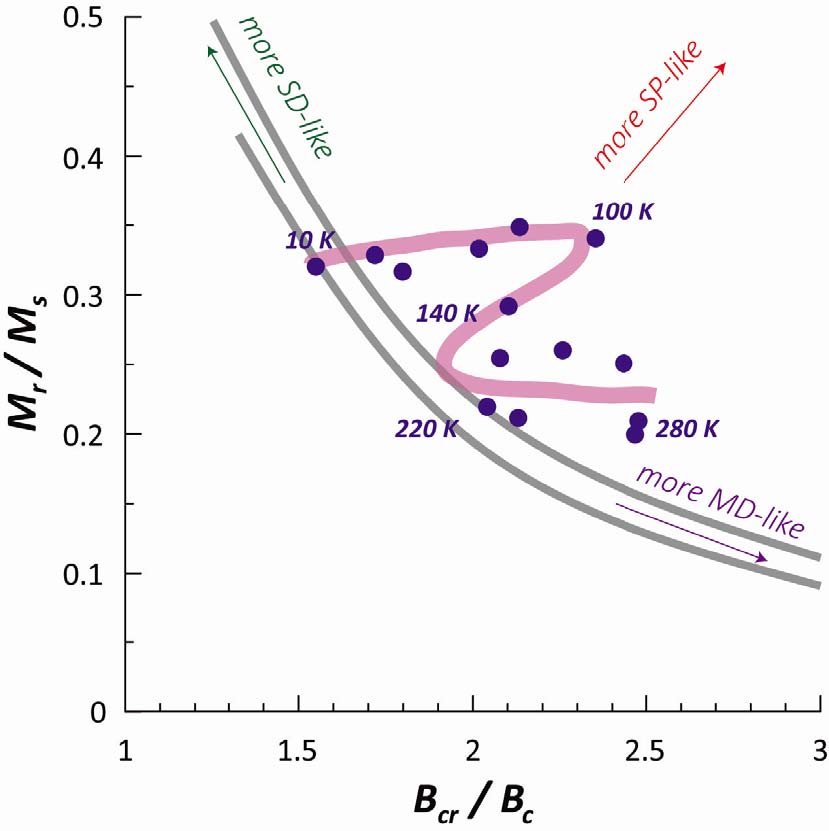 Fig. 4. Fig. 4.