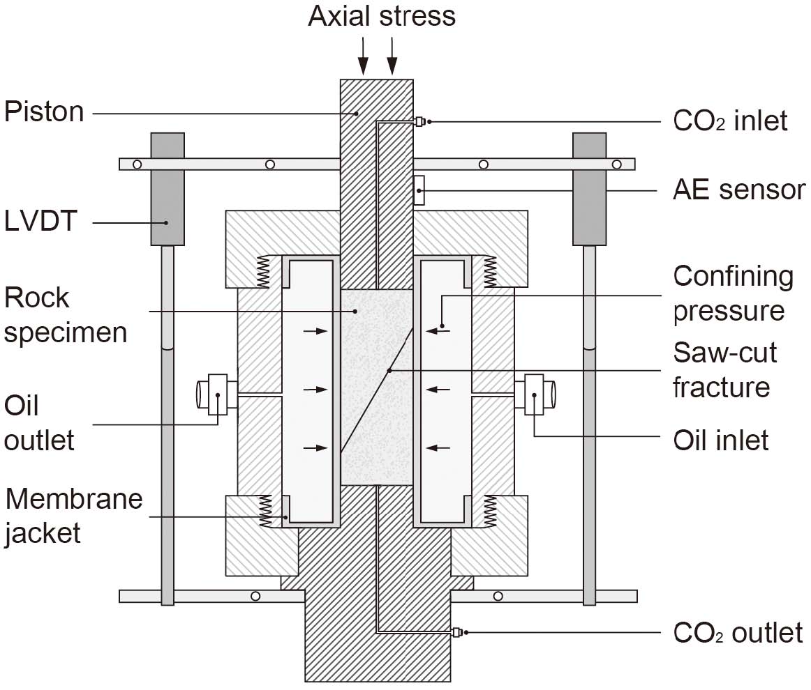 Fig. 1. Fig. 1.