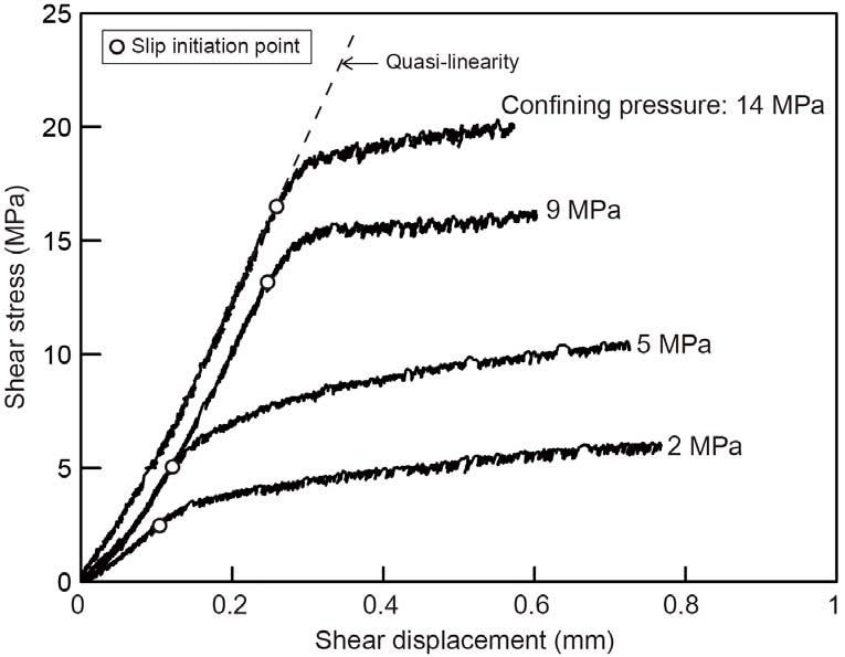 Fig. 2. Fig. 2.