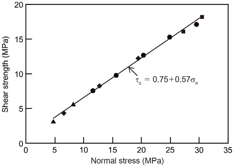 Fig. 3. Fig. 3.