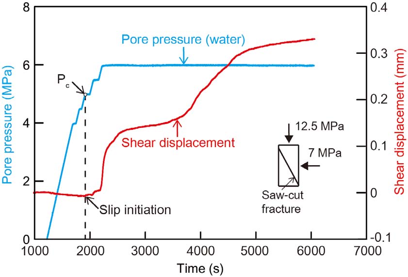 Fig. 4. Fig. 4.