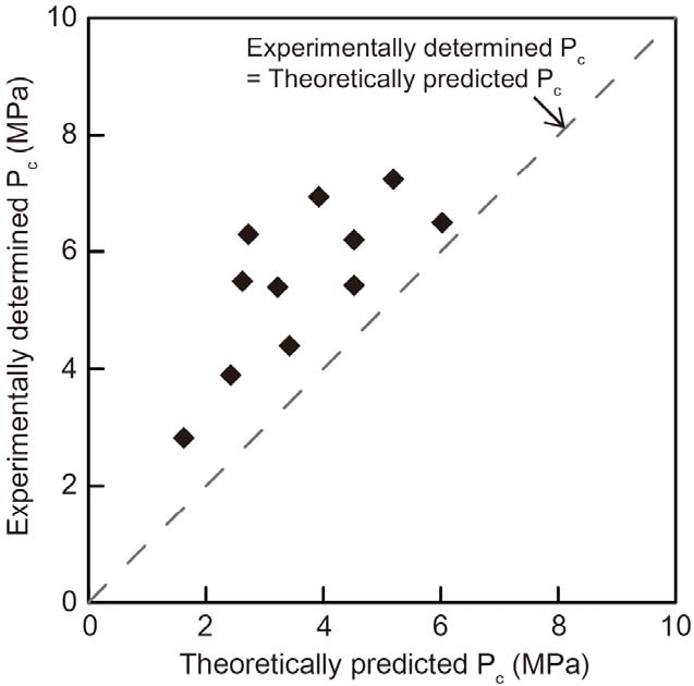 Fig. 6. Fig. 6.
