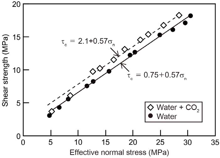 Fig. 7. Fig. 7.