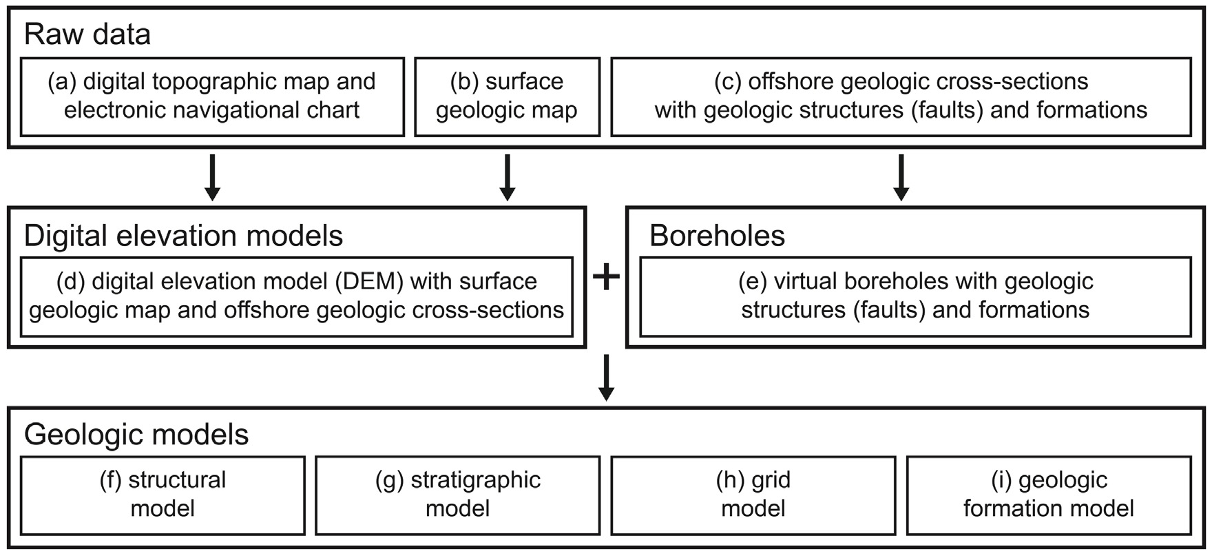 Fig. 3. Fig. 3.