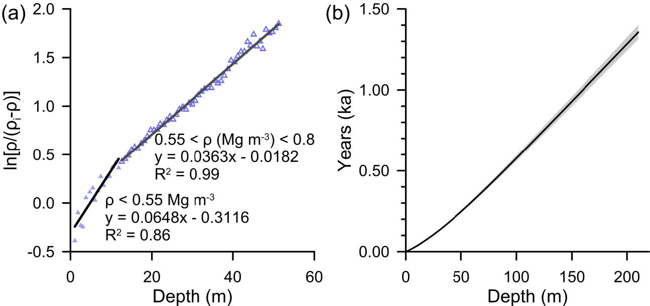 Fig. 8. Fig. 8.