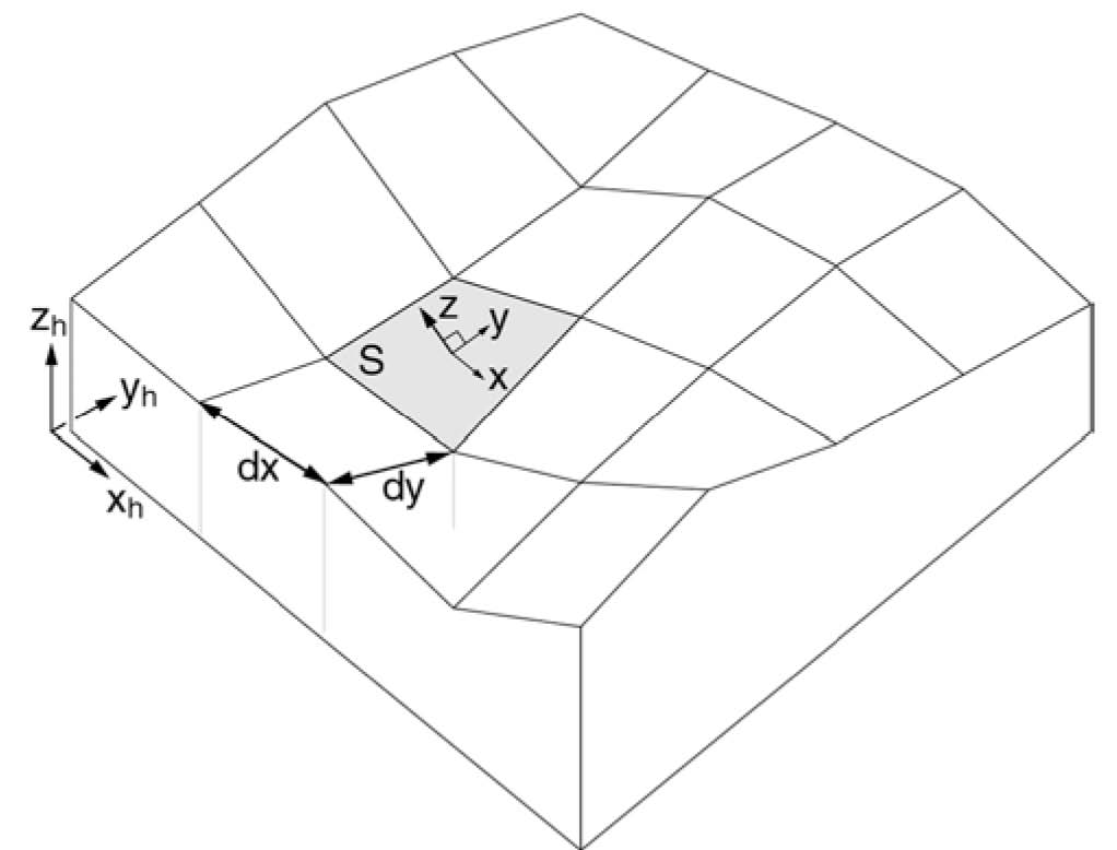Fig. 2. Fig. 2.