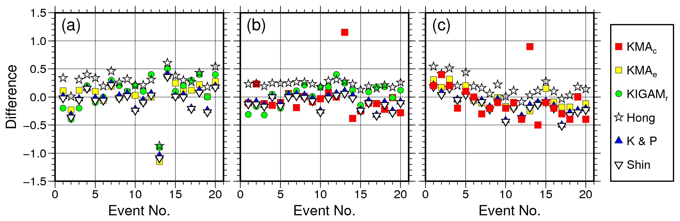 Fig. 4. Fig. 4.