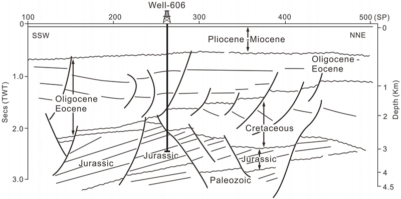 Fig. 3.