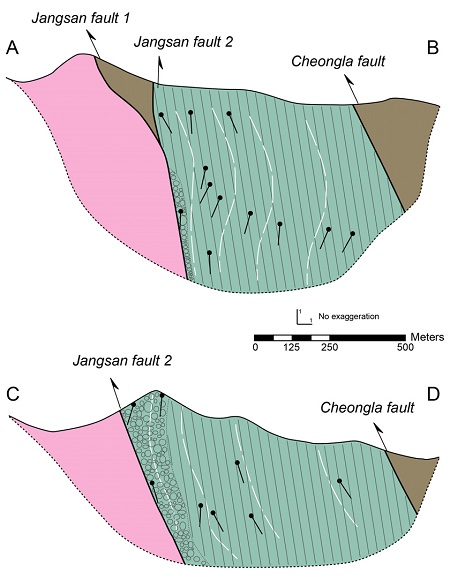 Fig. 4. Fig. 4.