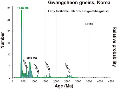 Fig. 6. Fig. 6.