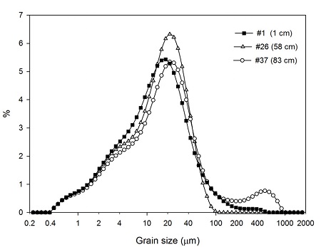 Fig. 3. Fig. 3.
