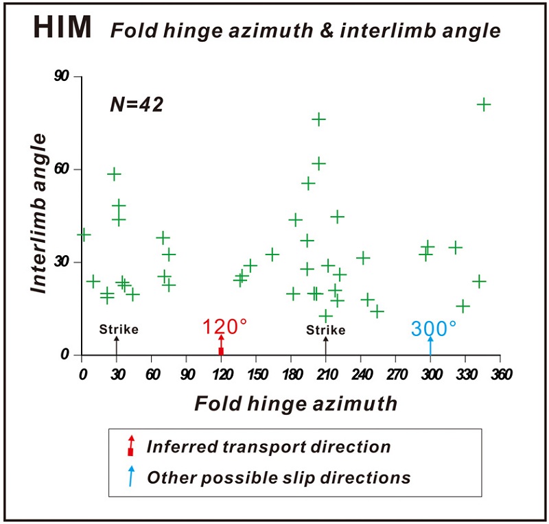 Fig. 9. Fig. 9.