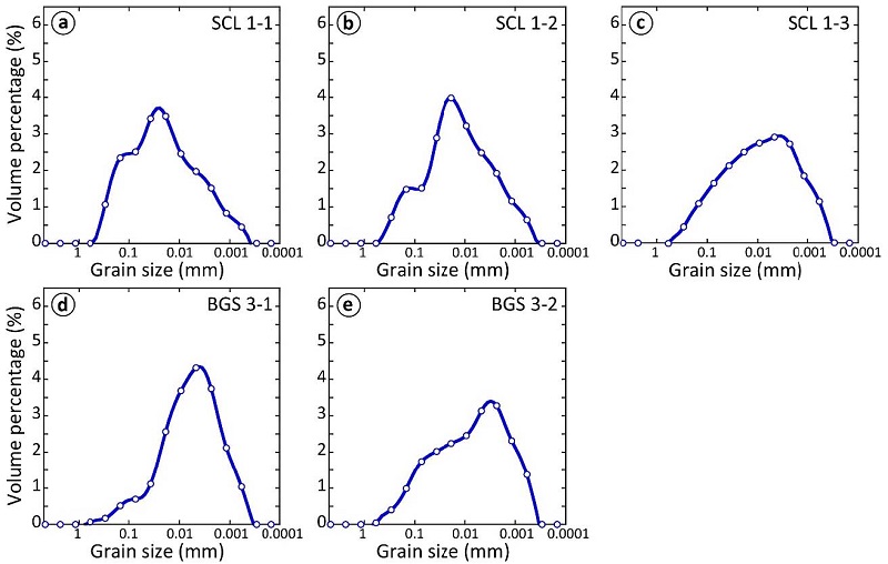 Fig. 3. Fig. 3.