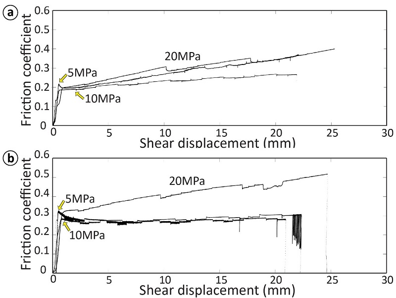 Fig. 7. Fig. 7.