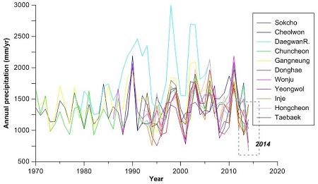 Fig. 3. Fig. 3.