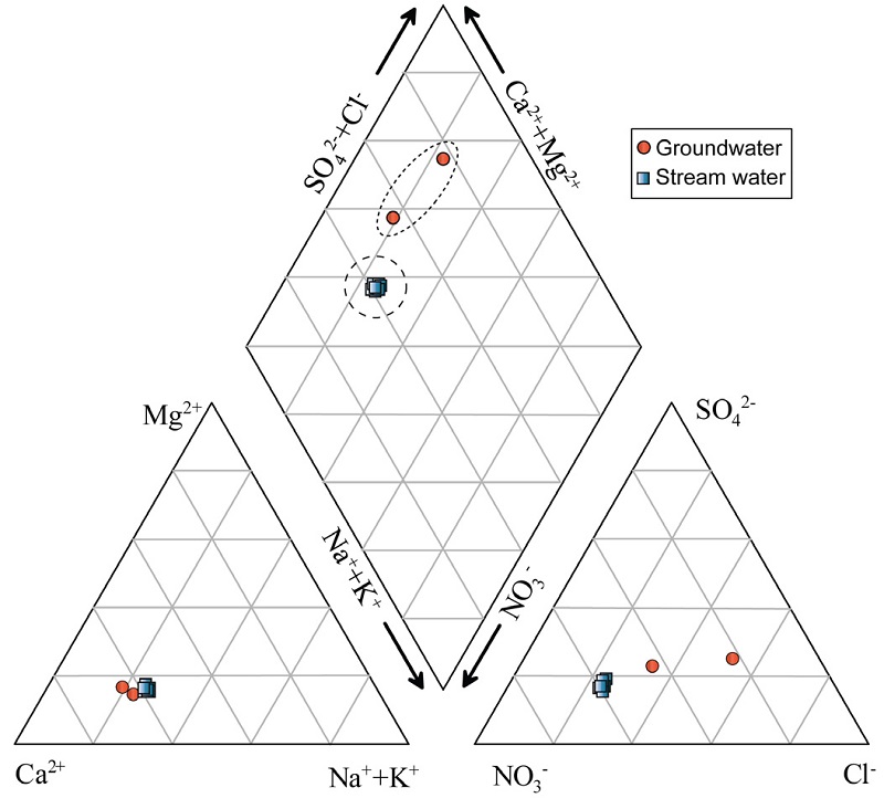 Fig. 3. Fig. 3.