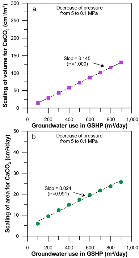 Fig. 3. Fig. 3.