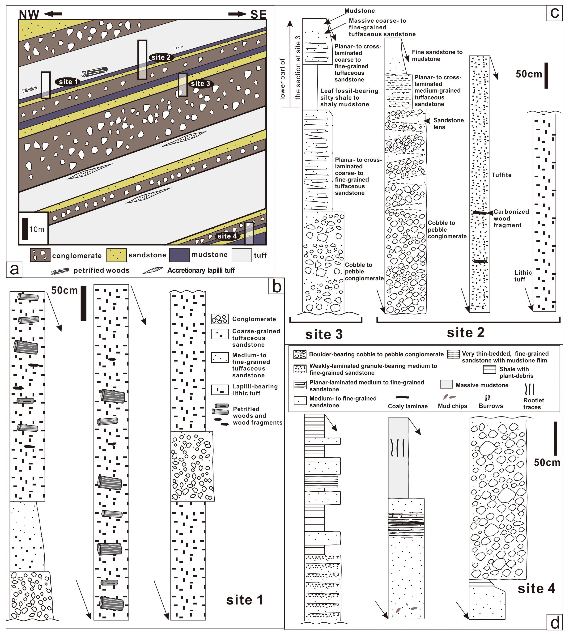 Fig. 2.