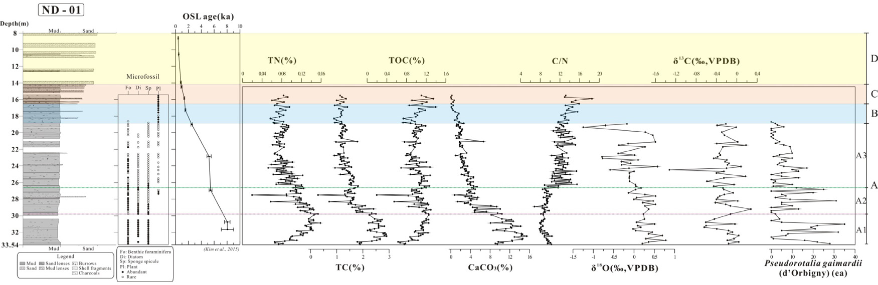 Fig. 4. Fig. 4.