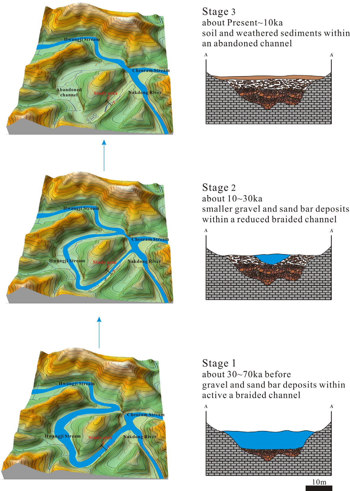 Fig. 3.