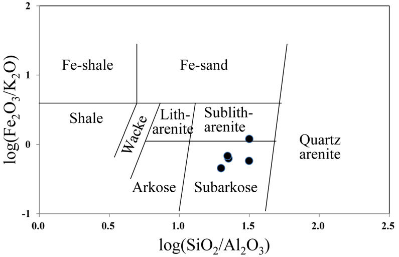 Fig. 3. Fig. 3.