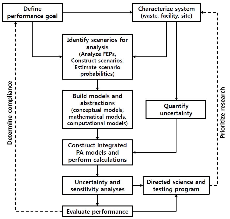Fig. 2. Fig. 2.