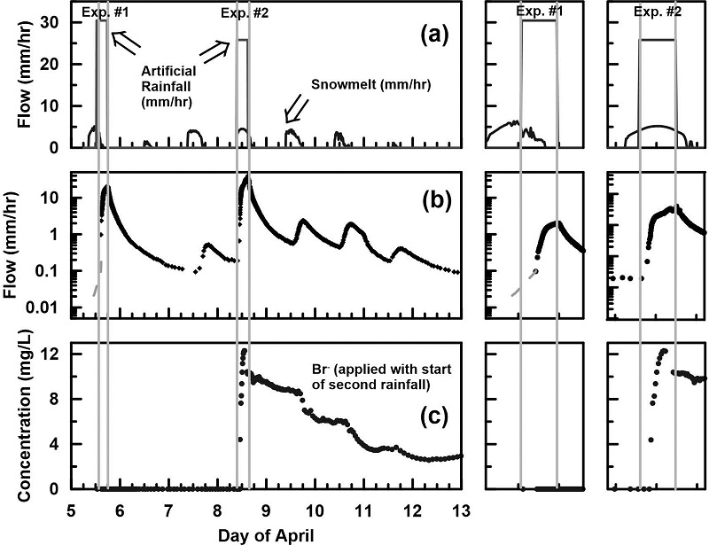 Fig. 1. Fig. 1.