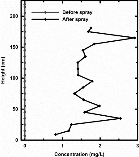 Fig. 3. Fig. 3.