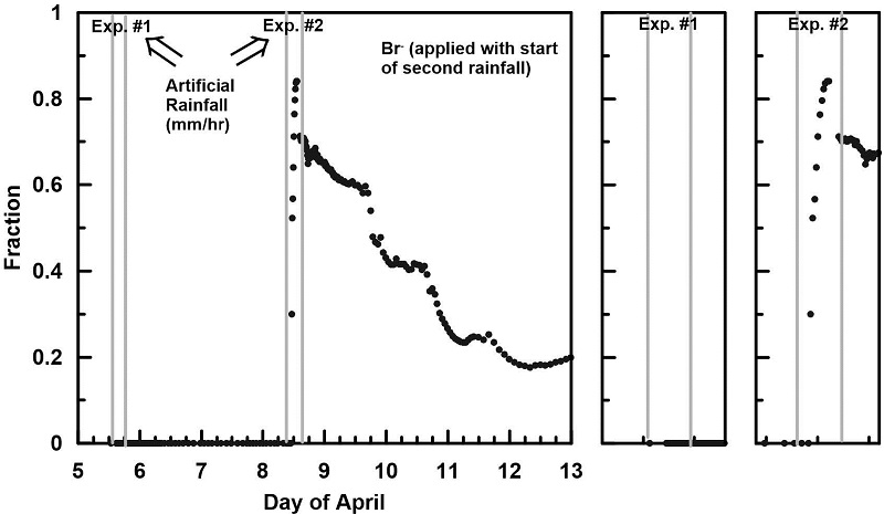 Fig. 4. Fig. 4.