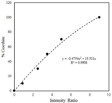 Fig. 3. Fig. 3.