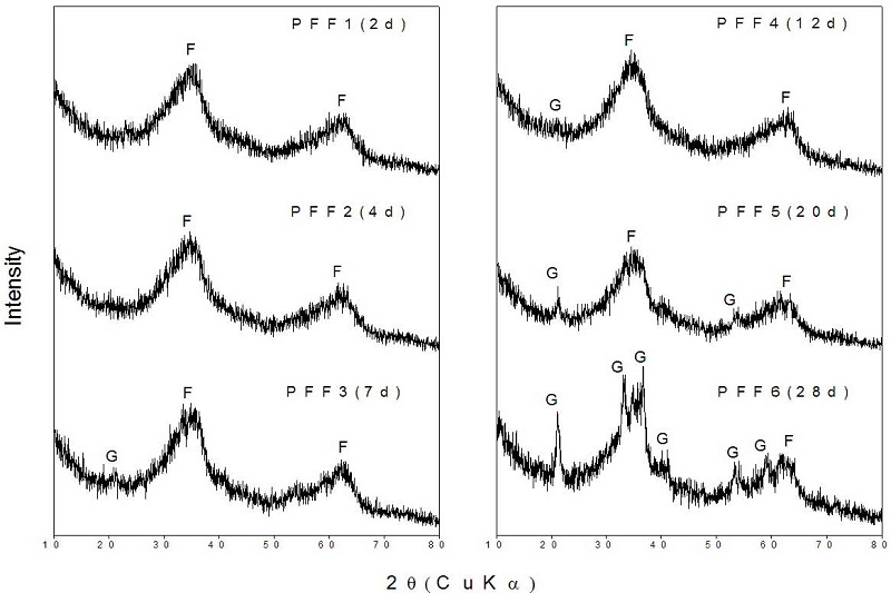 Fig. 4. Fig. 4.