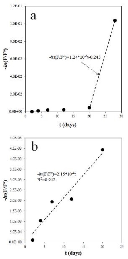 Fig. 5. Fig. 5.