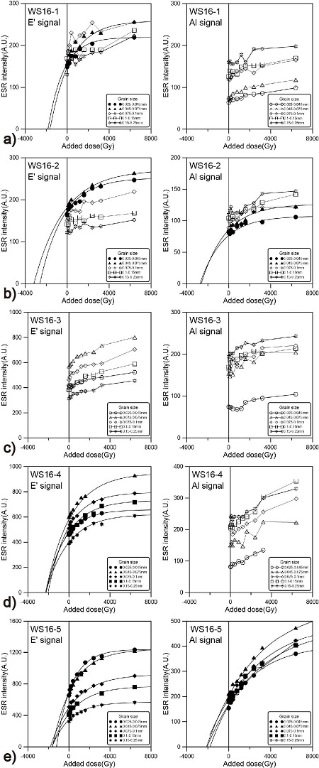 Fig. 10.