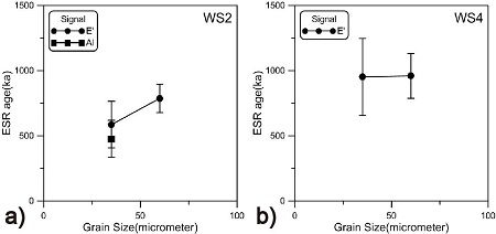 Fig. 13.