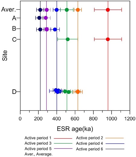 Fig. 21.