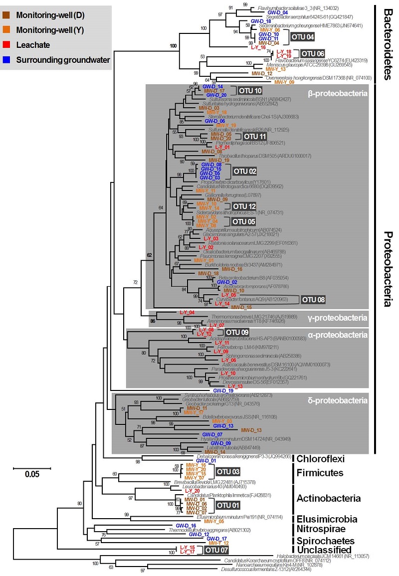 Fig. 2. Fig. 2.