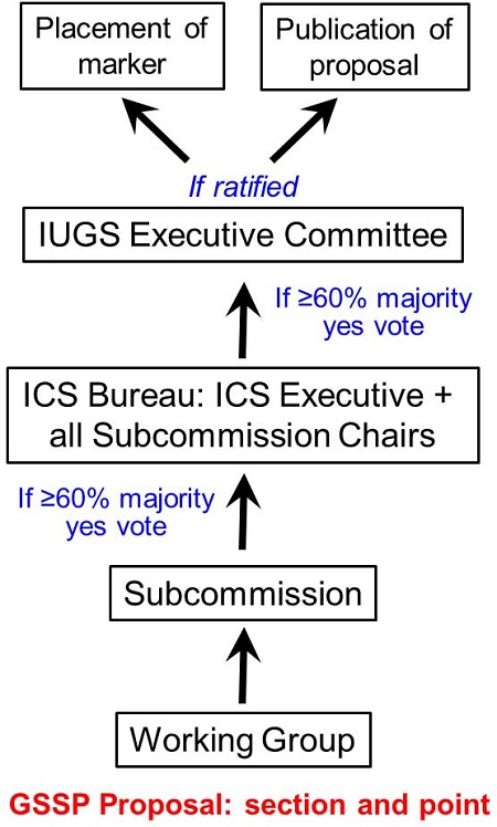 Fig. 1. Fig. 1.
